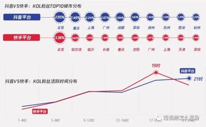 新知達(dá)人, 抖音前期一千粉絲怎么積累,抖音粉絲突破1000的方法